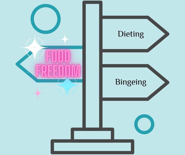 Sign post to food freedom
