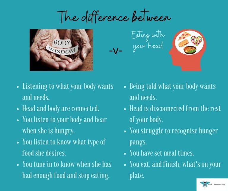 The difference between body wisdom and eating with your head